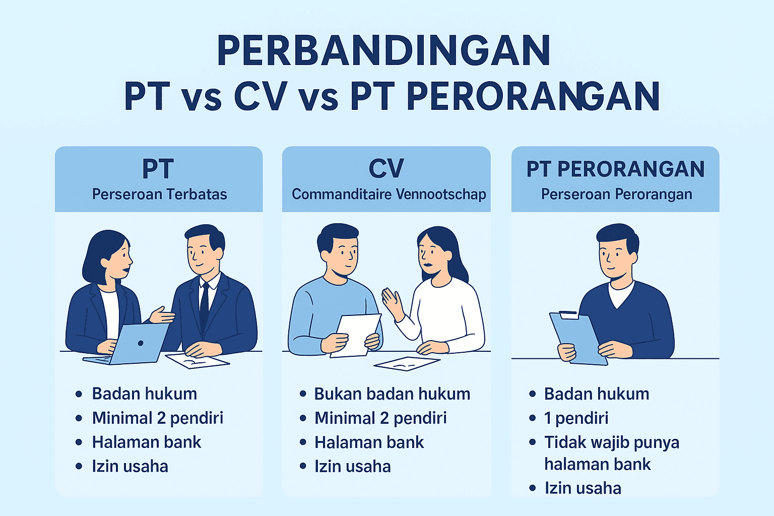 PT vs CV vs PT Perorangan – Mana yang Cocok untuk Usaha Anda?